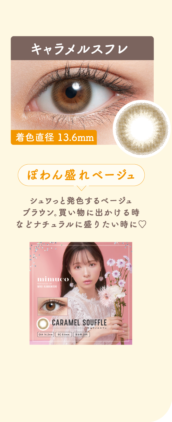 診断結果